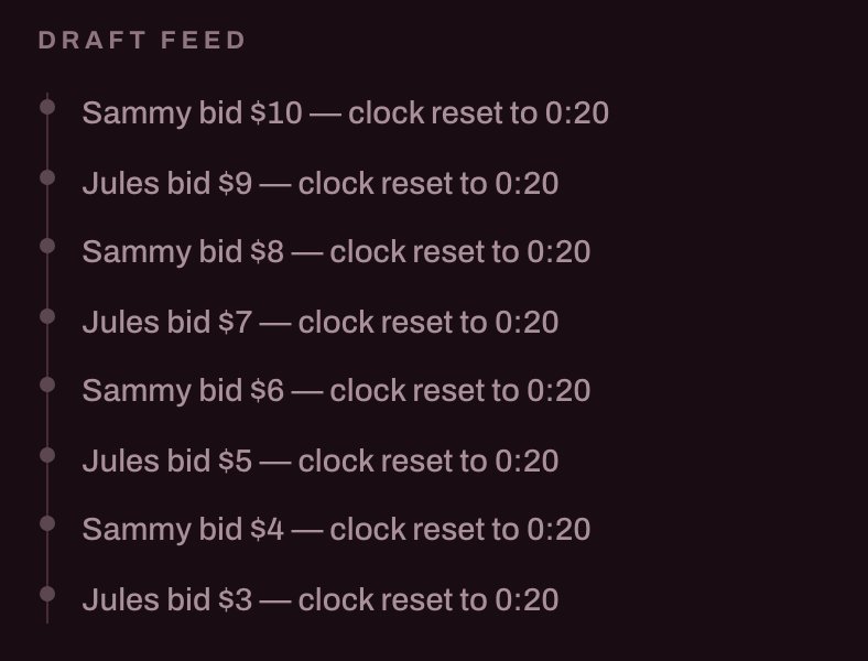 The draft feed: Sammy bid $10, Jules bid $9, Sammy bid $8 and so on down to Jules bid $3, each resetting the clock to 0:20.
